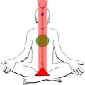 Kundalini Reiki